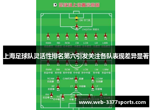 上海足球队灵活性排名第六引发关注各队表现差异显著