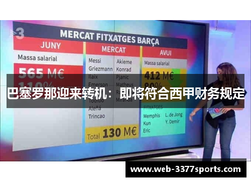 巴塞罗那迎来转机：即将符合西甲财务规定